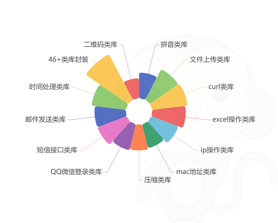 丰富的后端类库(图1)