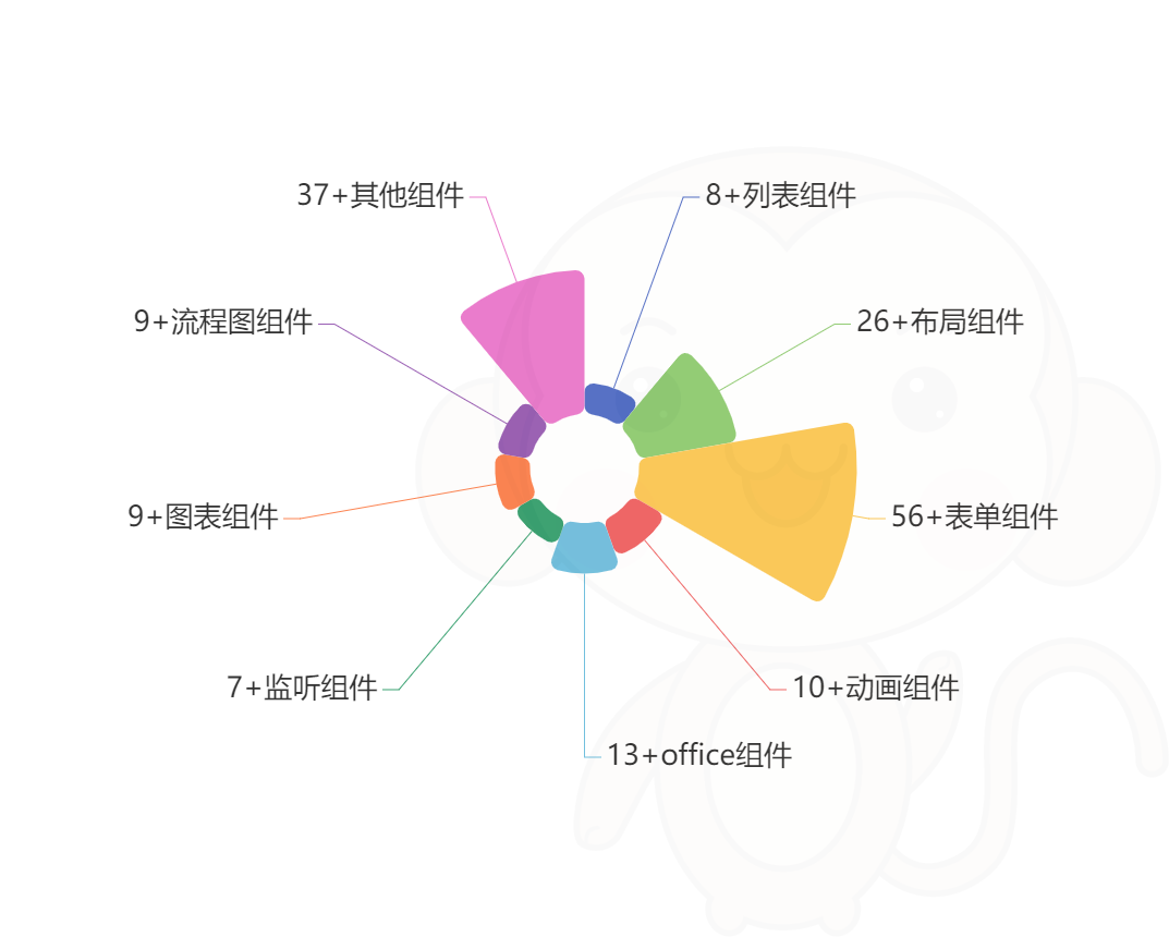 丰富的前端组件(图1)