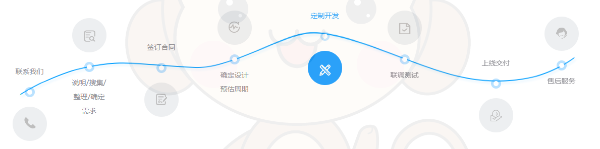 合作共赢(图8)