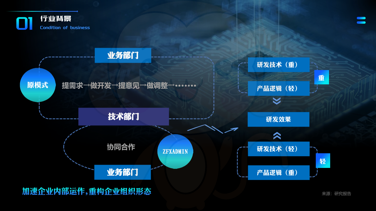 合作共赢(图5)